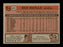 Rick Matula Autographed 1981 Topps Card #611 Atlanta Braves SKU #166550 - RSA