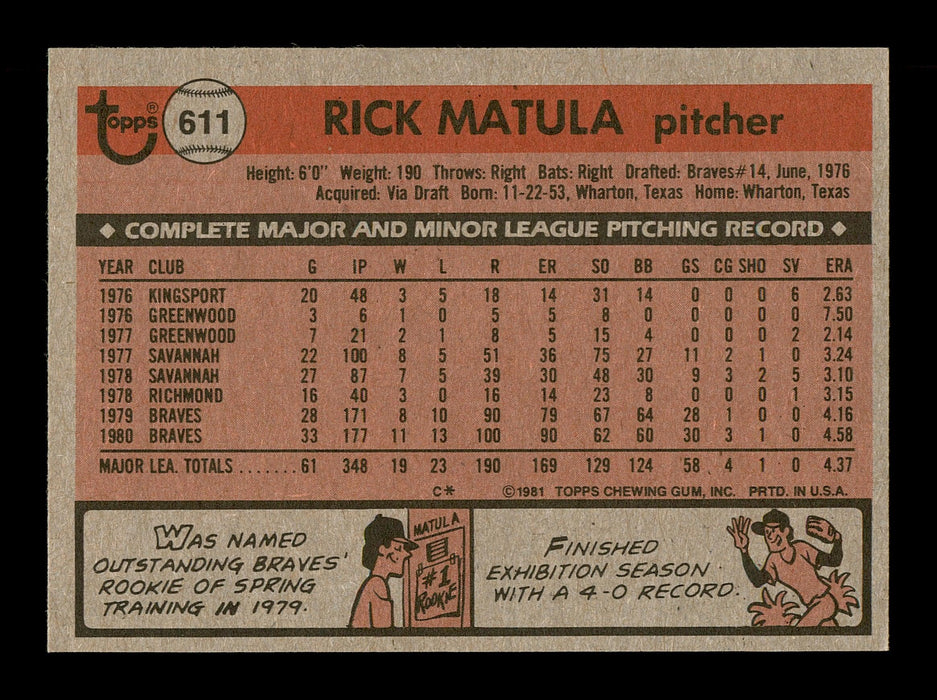 Rick Matula Autographed 1981 Topps Card #611 Atlanta Braves SKU #166550 - RSA