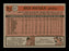 Rick Matula Autographed 1981 Topps Card #611 Atlanta Braves SKU #166551 - RSA