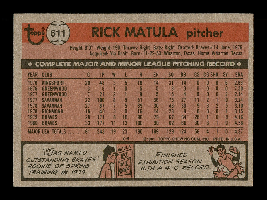 Rick Matula Autographed 1981 Topps Card #611 Atlanta Braves SKU #166551 - RSA