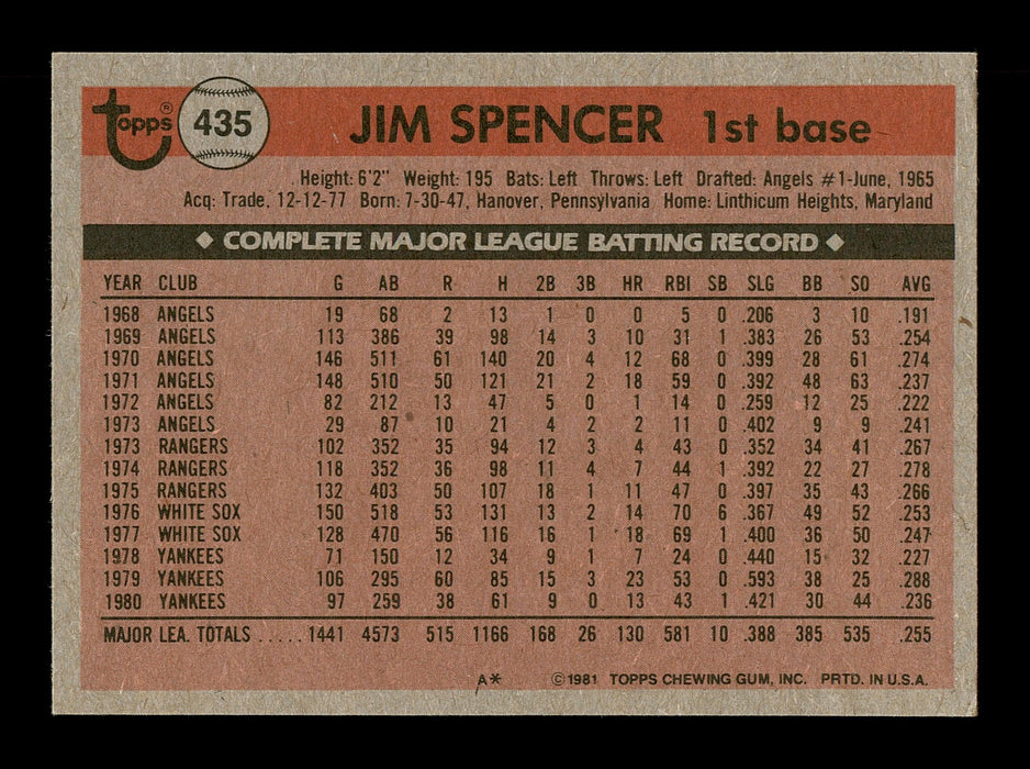 Jim Spencer Autographed 1981 Topps Card #435 New York Yankees SKU #166572 - RSA