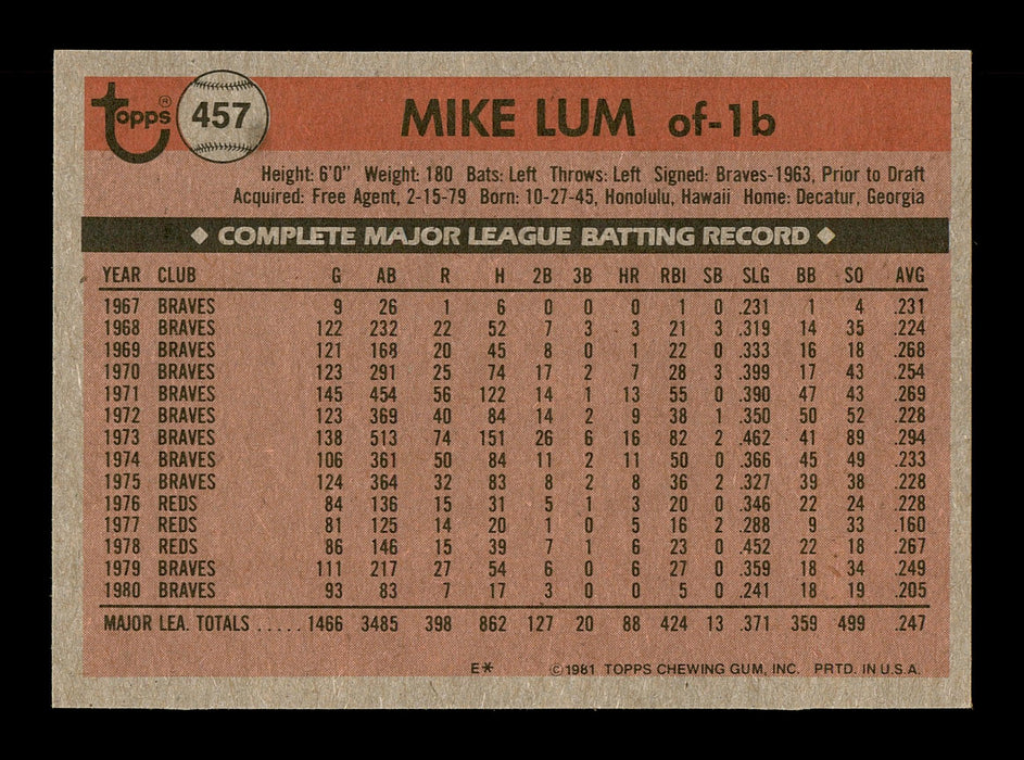 Mike Lum Autographed 1981 Topps Card #457 Atlanta Braves SKU #166574 - RSA
