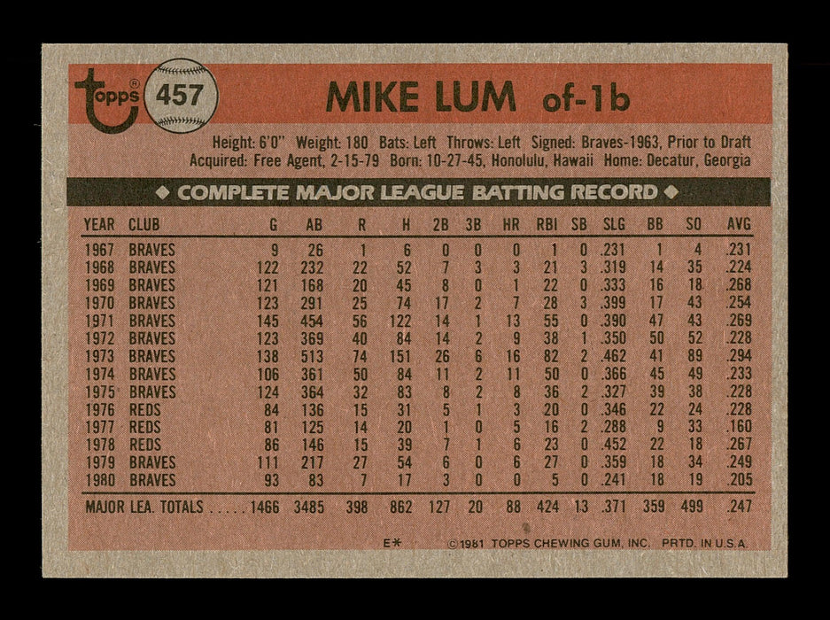 Mike Lum Autographed 1981 Topps Card #457 Atlanta Braves SKU #166575 - RSA