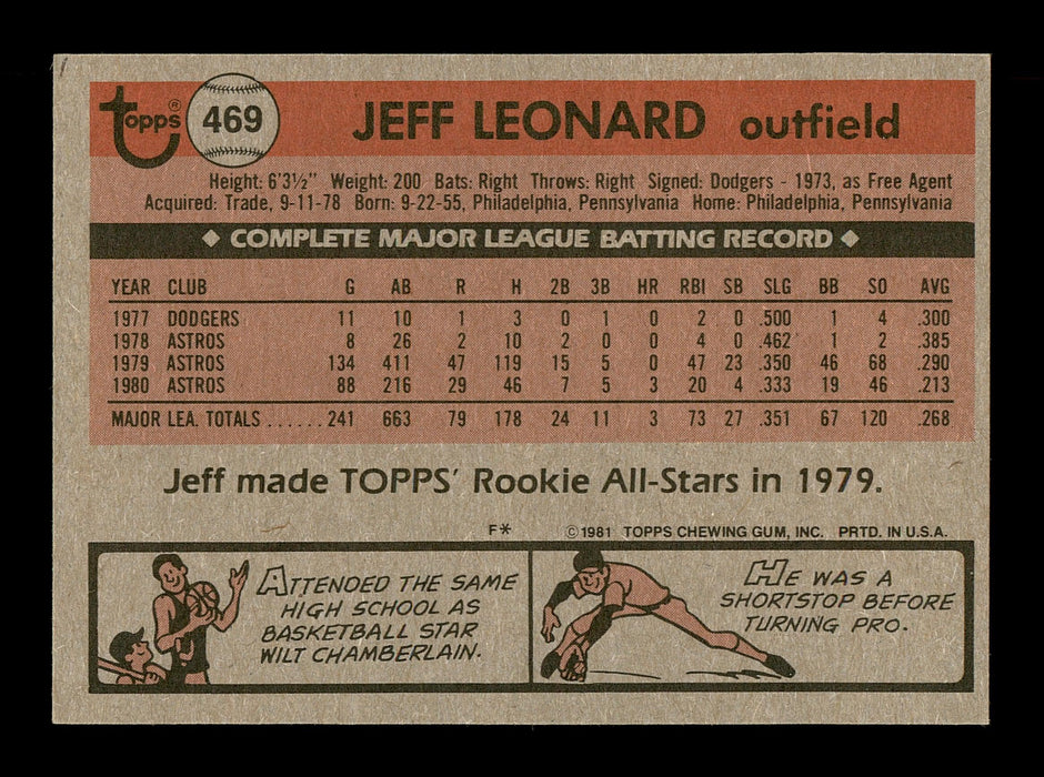 Jeffrey Leonard Autographed 1981 Topps Card #469 Houston Astros SKU #166576 - RSA