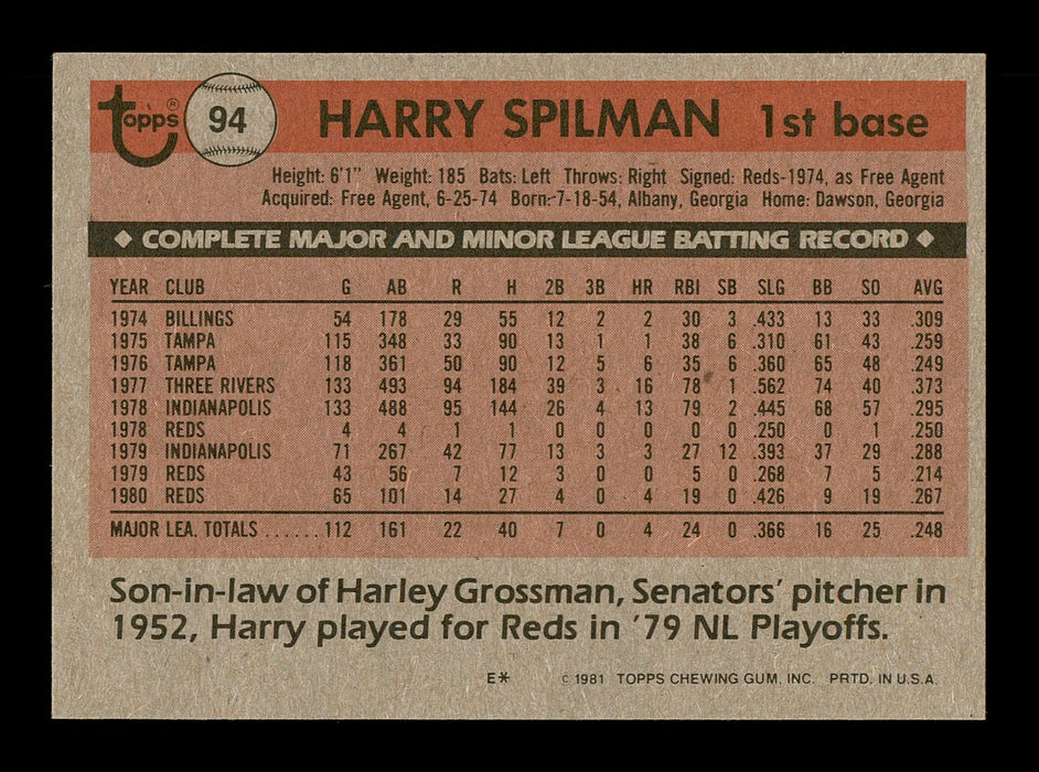 Harry Spilman Autographed 1981 Topps Card #94 Cincinnati Reds SKU #166580 - RSA