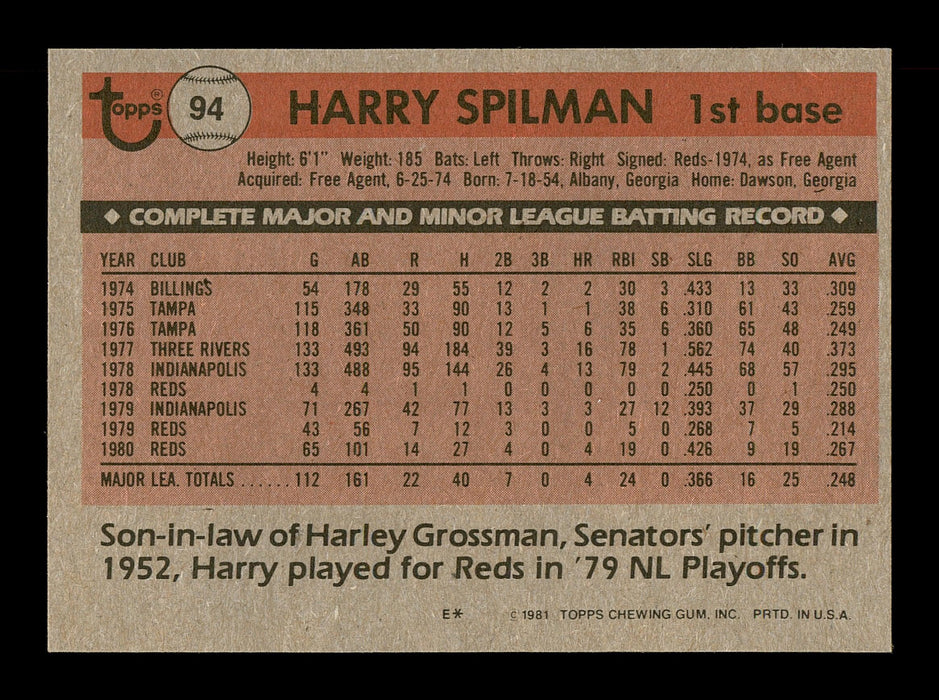 Harry Spilman Autographed 1981 Topps Card #94 Cincinnati Reds SKU #166581 - RSA