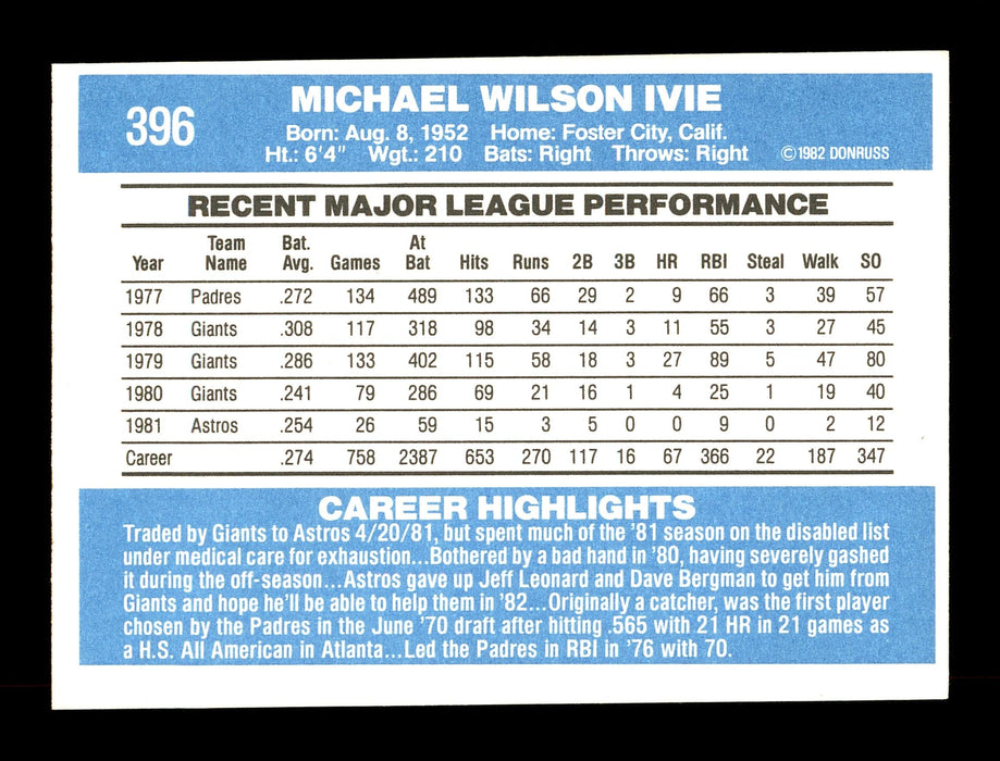 Mike Ivie Autographed 1982 Donruss Card #396 Houston Astros SKU #166588 - RSA