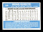 Mike Ivie Autographed 1982 Donruss Card #396 Houston Astros SKU #166589 - RSA