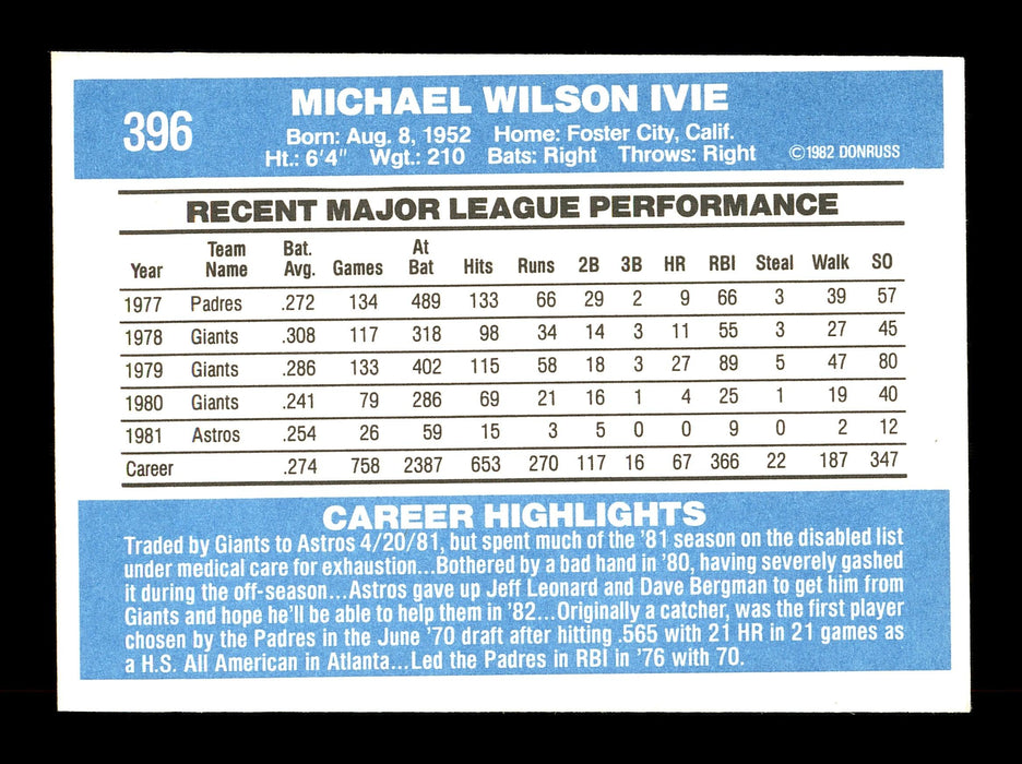 Mike Ivie Autographed 1982 Donruss Card #396 Houston Astros SKU #166589 - RSA