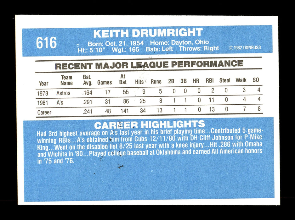 Keith Drumright Autographed 1982 Donruss Rookie Card #616 Oakland A's SKU #166610 - RSA