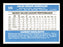 Julio Gonzalez Autographed 1982 Donruss Card #645 St. Louis Cardinals SKU #166611 - RSA