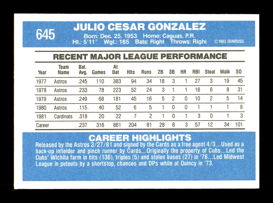 Julio Gonzalez Autographed 1982 Donruss Card #645 St. Louis Cardinals SKU #166611 - RSA