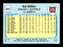 Ed Miller Autographed 1982 Fleer Card #441 Atlanta Braves SKU #166620 - RSA