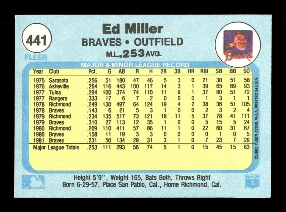 Ed Miller Autographed 1982 Fleer Card #441 Atlanta Braves SKU #166620 - RSA