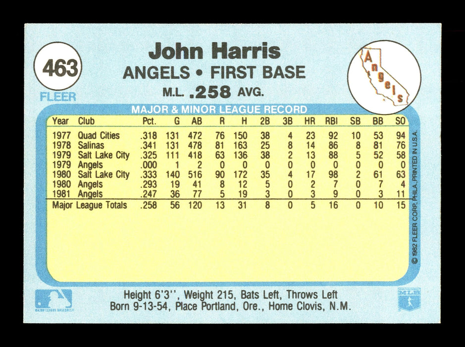 John Harris Autographed 1982 Fleer Card #463 California Angels SKU #166625 - RSA