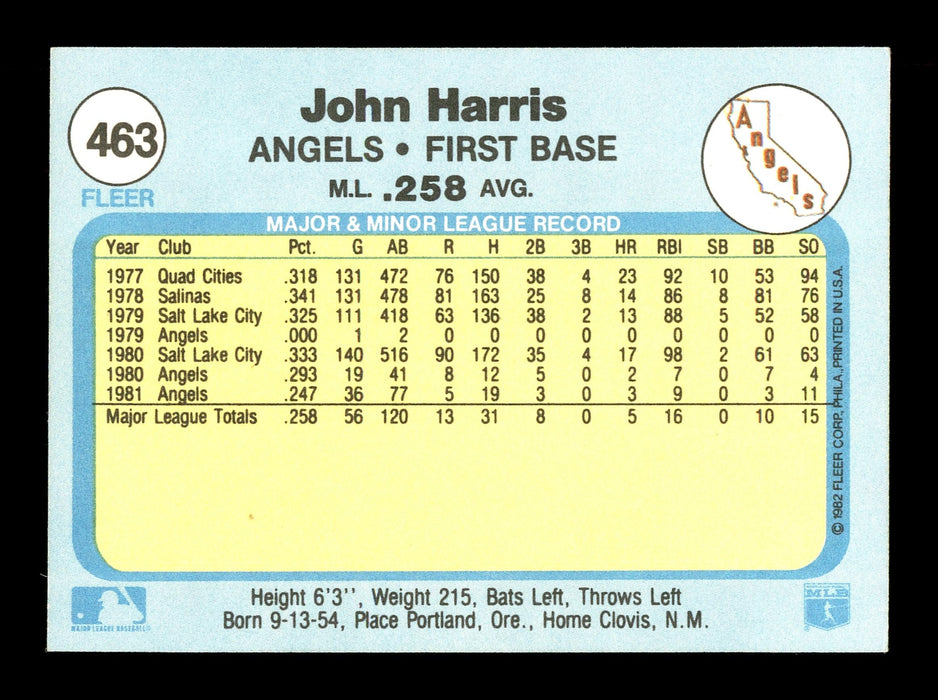 John Harris Autographed 1982 Fleer Card #463 California Angels SKU #166626 - RSA