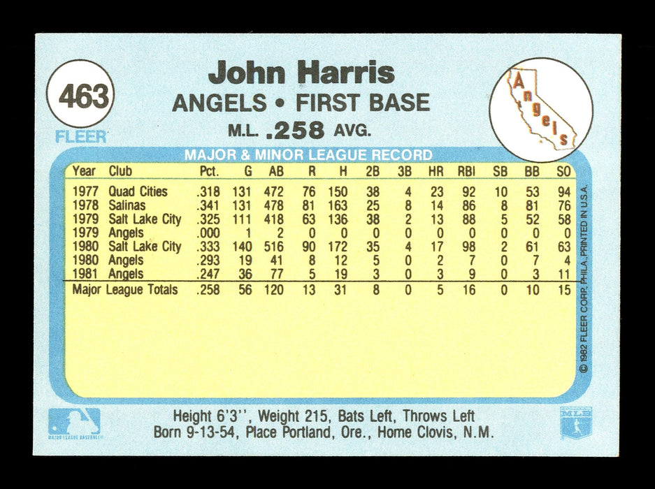 John Harris Autographed 1982 Fleer Card #463 California Angels SKU #166627 - RSA