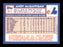 Andy McGaffigan Autographed 1984 Topps Card #78T Montreal Expos SKU #166682 - RSA