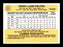Terry Felton Autographed 1983 Donruss Card #354 Minnesota Twins SKU #166702 - RSA