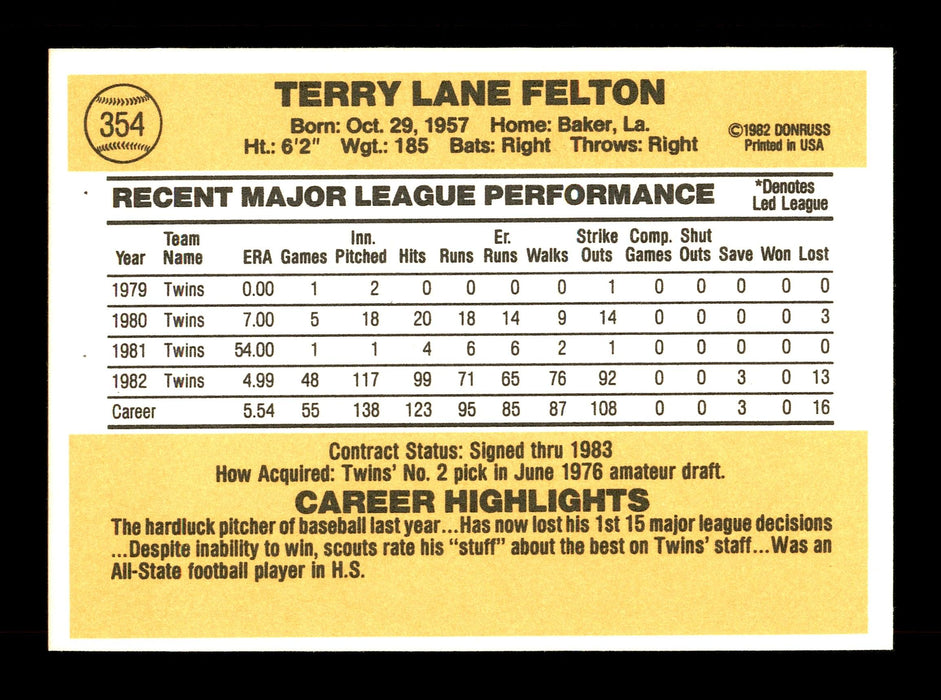 Terry Felton Autographed 1983 Donruss Card #354 Minnesota Twins SKU #166702 - RSA