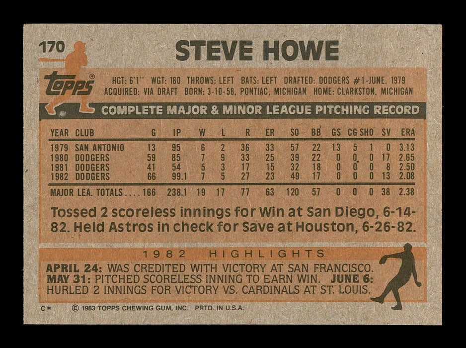 Steve Howe Autographed 1983 Topps Card #170 Los Angeles Dodgers SKU #166719 - RSA