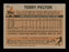 Terry Felton Autographed 1983 Topps Card #181 Minnesota Twins SKU #166720 - RSA
