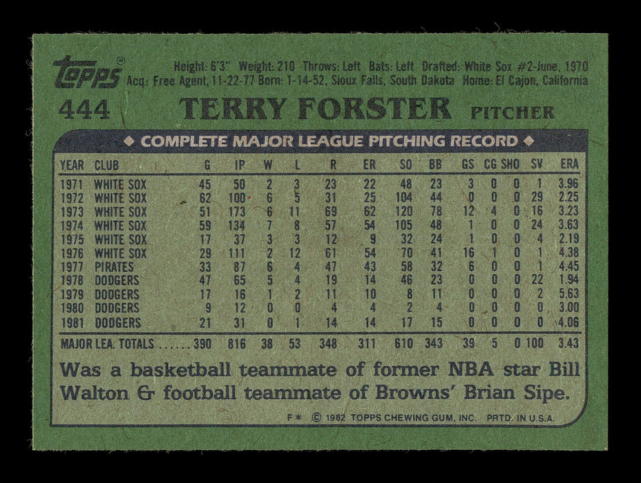 Terry Forster Autographed 1982 Topps Card #444 Los Angeles Dodgers SKU #166765 - RSA