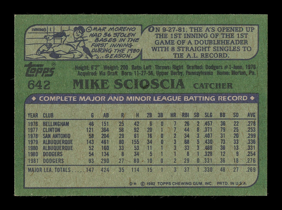 Mike Scioscia Autographed 1982 Topps Card #642 Los Angeles Dodgers SKU #166777 - RSA