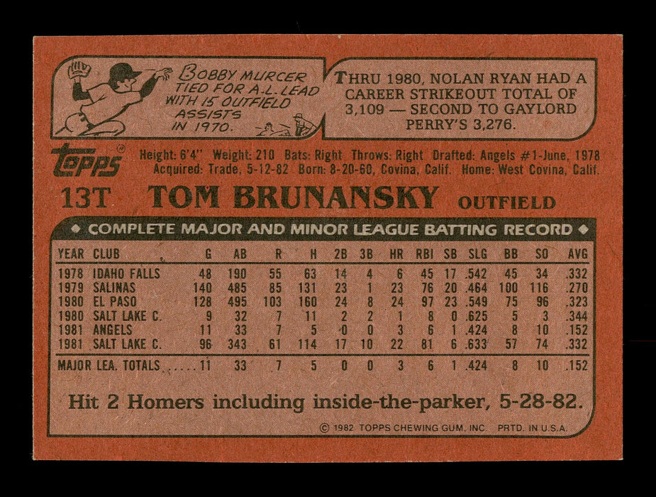 Tom Brunansky Autographed 1982 Topps Rookie Card #13T Minnesota Twins SKU #166793 - RSA