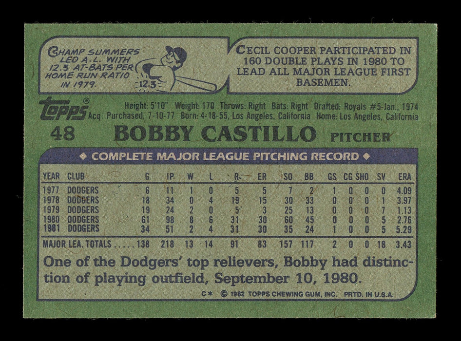 Bobby Castillo Autographed 1982 Topps Card #48 Los Angeles Dodgers SKU #166798 - RSA