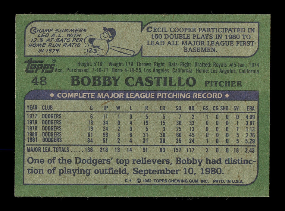 Bobby Castillo Autographed 1982 Topps Card #48 Los Angeles Dodgers SKU #166799 - RSA