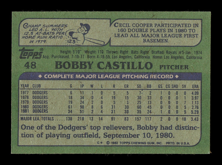 Bobby Castillo Autographed 1982 Topps Card #48 Los Angeles Dodgers SKU #166800 - RSA
