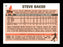 Steve Baker Autographed 1983 Topps Card #6T Oakland A's SKU #166844 - RSA
