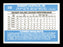 Bobby Castillo Autographed 1982 Donruss Card #236 Los Angeles Dodgers SKU #166859 - RSA