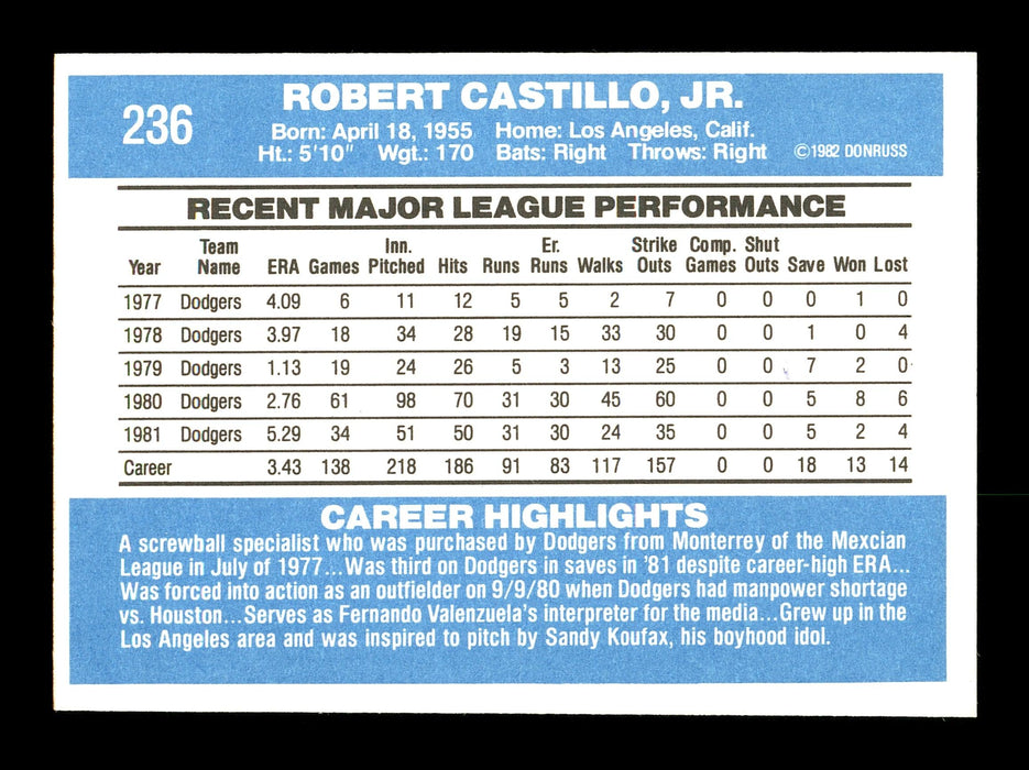Bobby Castillo Autographed 1982 Donruss Card #236 Los Angeles Dodgers SKU #166859 - RSA