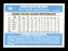 John Milner Autographed 1982 Donruss Card #266 Montreal Expos SKU #166861 - RSA
