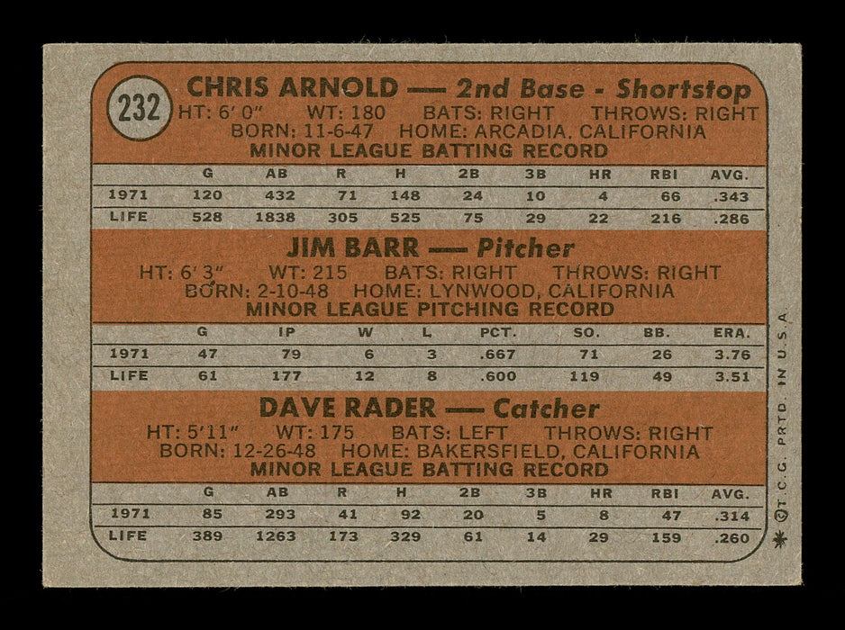 Chris Arnold Autographed 1972 Topps Rookie Card #232 San Francisco Giants SKU #166978 - RSA