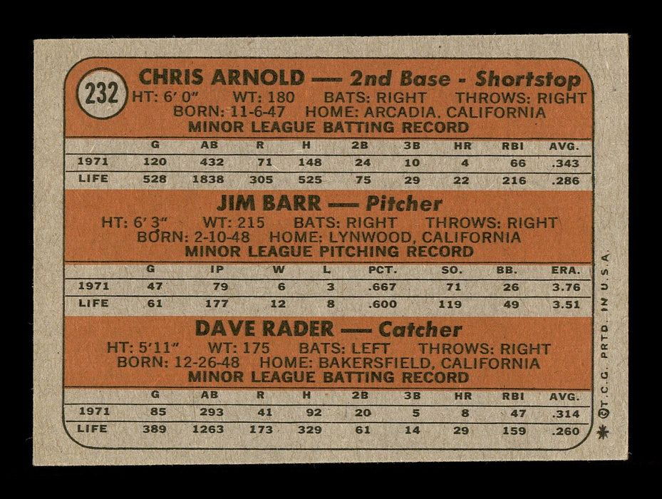 Chris Arnold Autographed 1972 Topps Rookie Card #232 San Francisco Giants SKU #166979 - RSA