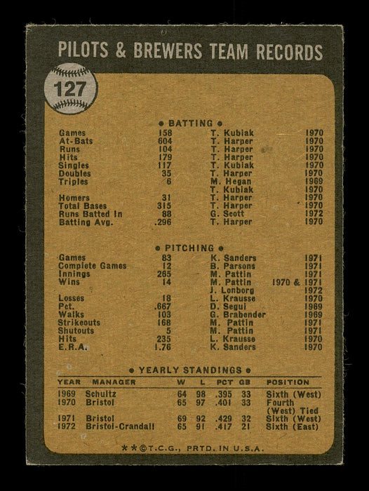 Jim Walton Autographed 1973 Topps Card #127 Milwaukee Brewers Coach SKU #167098 - RSA