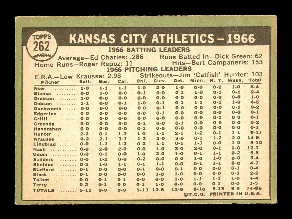 Ed Charles Autographed 1967 Topps Card #262 Kansas City A's SKU #167100 - RSA