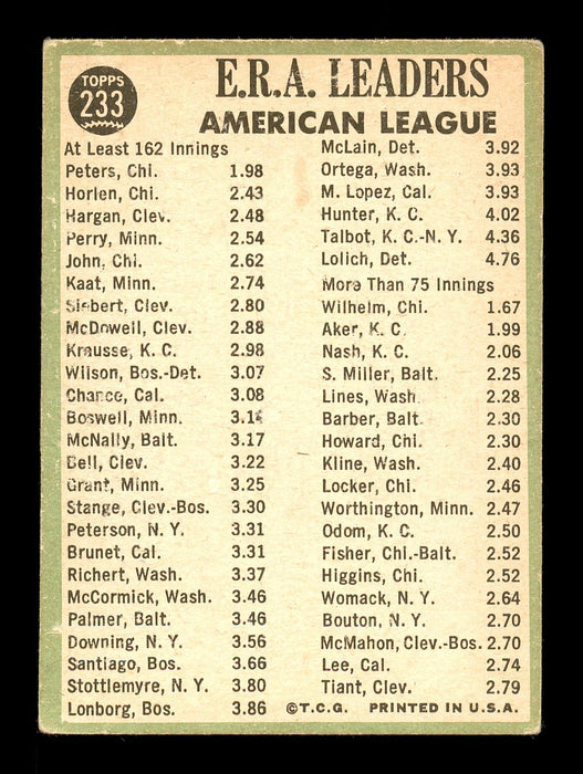 Steve Hargan Autographed 1967 Topps Card #223 Cleveland Indians SKU #167156 - RSA