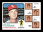 Alex "Al" Monchak Autographed 1973 Topps Card #356 Chicago White Sox Coach SKU #167195 - RSA